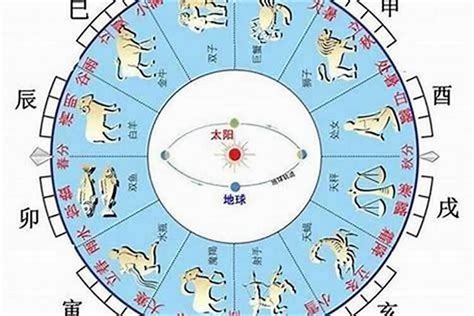 怎麼知道自己缺什麼五行|五行查询生辰八字查询,查自己五行属什么